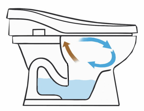 Why XLOO DELUX Toilet Seat Replaces Air Fresheners: Unpacking Its Patented Odour Removal, 30-Day Battery Life, and Cost-Saving Logic