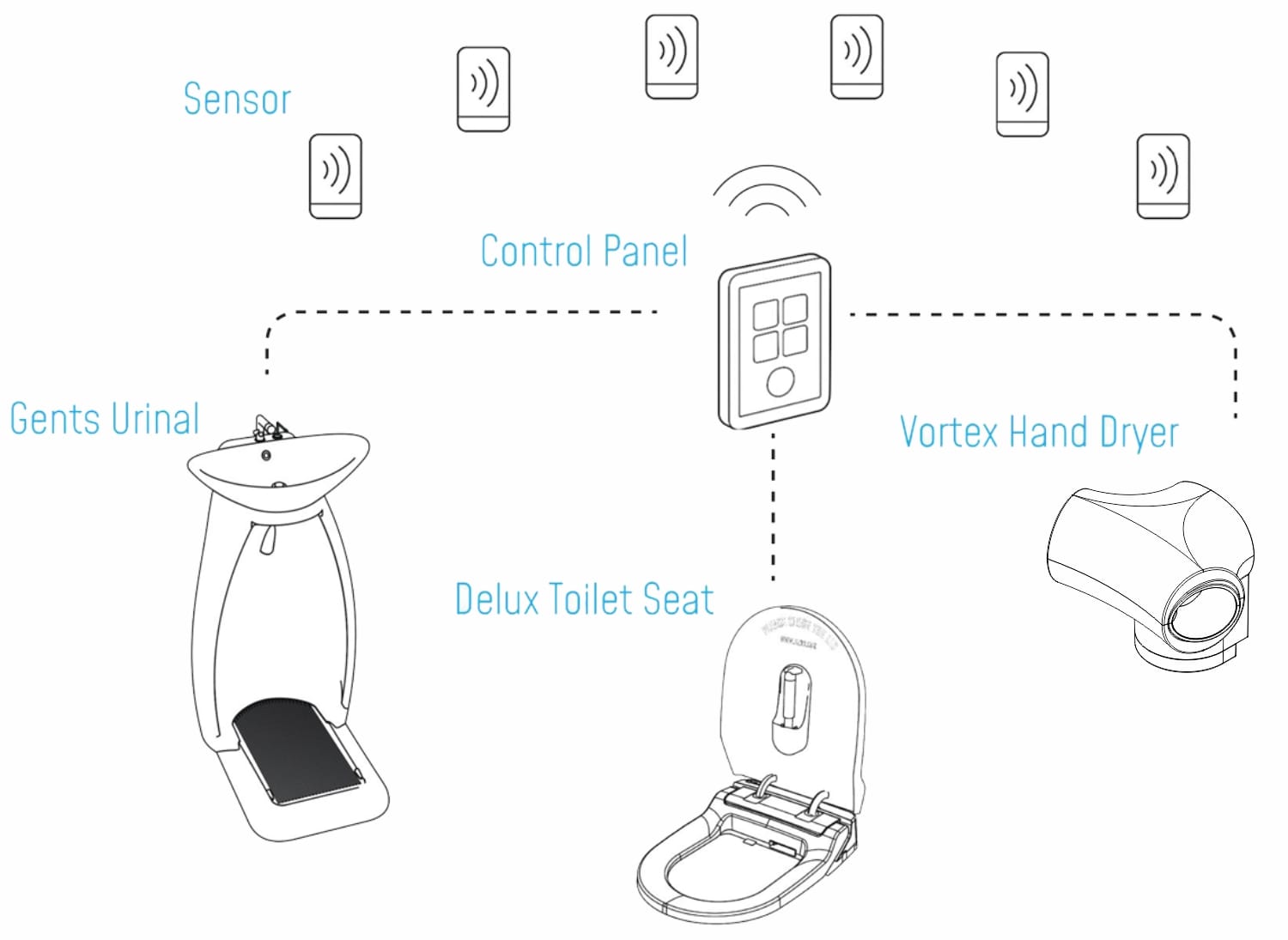 XLOO SMART BATHROOM SYSTEM
